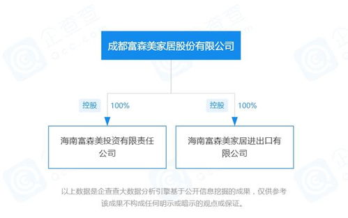 富森美加速布局海南 一周內(nèi)成立兩家全資子公司，聚焦國(guó)內(nèi)貿(mào)易代理業(yè)務(wù)