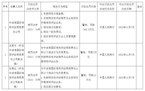 央行重拳出擊 國(guó)內(nèi)貿(mào)易代理違規(guī)行為受嚴(yán)懲