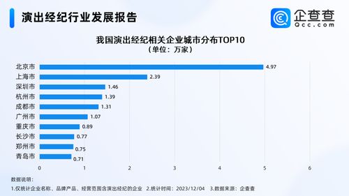 五月天經紀公司否認假唱風波，國內演出經紀企業超30萬家，北京居首